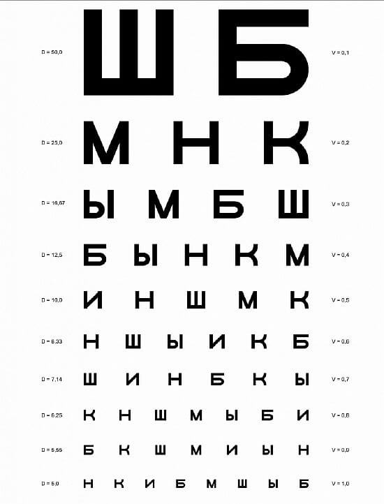 Таблица Сивцева, для определения остроты зрения
