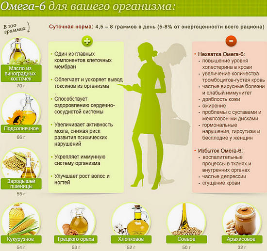 Изображение - Омега 6 для суставов omega-6-chto-delaet-gde-soderzhitsya