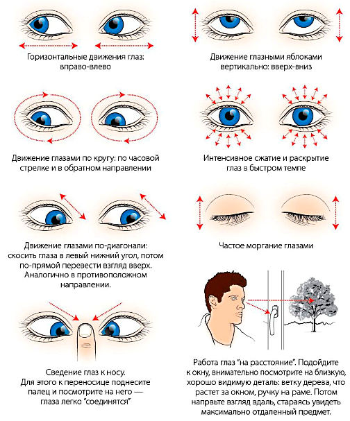 упражнения для глаз при близорукости