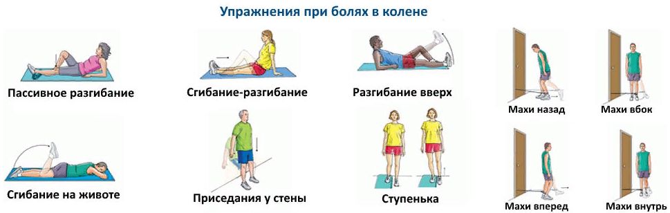 упражнения при боли в коленях
