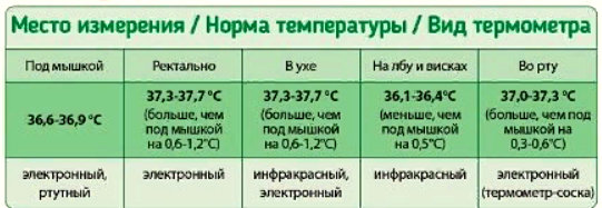 особенности измерения температуры