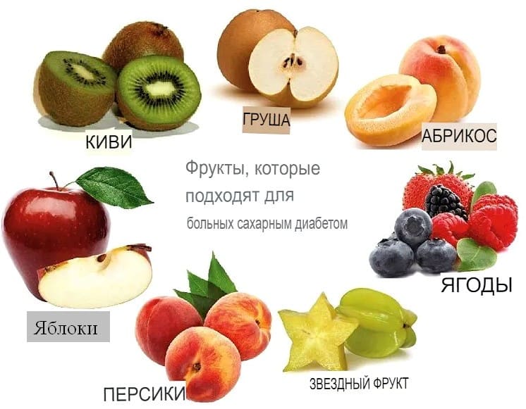 какие фрукты разрешены при сахарном диабете